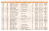 RESULTATS LES COPAINS 2010 PARCOURS 123 FOREZIENNE ALPHABETIQUE...  596 296 burlat jean yves berrichonne