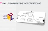 UML : DIAGRAMME D’ETATS-TRANSITIONSfrederique.lafoux.free.fr/cours/pdf/ISI_UML_DiagrammeEtats... · UML : DIAGRAMME D’ETATS-TRANSITIONS DEFINITION: • Décrit le comportement