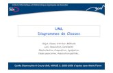 UML Diagrammes de Classes - selsek.free.frselsek.free.fr/eloker/miage/cours M1/uml/UML-ClassesObjets.pdf · UML est basé sur différents concepts de base :