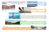 Les Ponts – Frise globale N°1. - Créer son  · PDF fileFRISES CHRONOLOGIQUES. Les Ponts – Frise globale N°1. Pont à haubans Pont en béton Pont en pierres