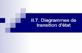 II.7. Diagrammes de transition d'é · PDF fileModule Génie Logiciel : Cours d'Analyse Orientée Objet. 2 2 Introduction Les diagrammes d'UML Diagramme Diagramme de structure Diagramme
