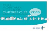 CHU HÔPITAUX DE TOURS CHIFFRES CLÉS 2016 · urgences. 2 chu hÔpitaux de tours / chiffres clÉs 2016 2016 en images ÉvÉnements marquants mars urgences, adultes et pédiatriques,