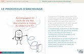 LE PROCESSUS D’ARCHIVAGE - L'archivage …blog.cr2pa.fr/.../Fun-Mooc...et-jalons-du-processus-d_archivage_s2.pdf · documents qui permettent de couvrir un ... processus métier