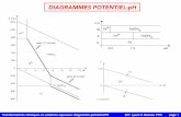 DIAGRAMMES POTENTIEL-pH - Accueilremy.duperray.free.fr/downloads-3/files/COURS-Potentiel-pH.pdf · Dans un système à l’équilibre thermodynamique, tous les couples rédox présents