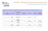 SEV 2015 - Mobilisation et actions des partenaires … · - IFPVPS : ce sont les ... documents de la SEV dont le carnet de vaccination - IFPVPS 12 Lundi 20 ... Garde Stands d’information