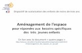 Aménagement de l’espace - …cache.media.education.gouv.fr/file/Ressources_pedagogiques/95/8/... · Jean Macé, Montagne des Glaises, Rimbaud, Baudelaire à Corbeil Essonnes. Van