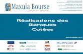 Réalisations des Banques Cotées - maxulabourse.com.tn · 31-12-2016, en hausse de 8,63% par rapport à fin Décembre 2015. Les banques ... La STB et Attijari bank accaparent une