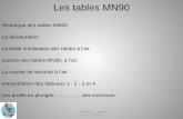 Les tables MN90 - Section Plongéecsagmetz.no-ip.org/Club/Formatio/Cours/N2/TablesN2.pdf · tables de 0 à 61 m et confirme une vitesse de remontée lente à ... Évolution de l’azote