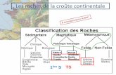 Les roches de la croûte continentale - SVT à Feuilladesvt-a-feuillade.fr/pages/doc_terminaleS/TP1-Roches-Croute... · 1 2 1 : « lit » quartzo-feldspathique 2 : « lit » micacé
