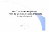 9. Le Plan de communication - obnite.free.frobnite.free.fr/ApprentiShare2/stock/9._Le_Plan_de_communication.pdf · Efficacité (motivant pour les ... la pertinence de la réponse