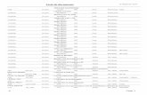 Liste de documents le 28 février 2017bibliothequelouplande.e-monsite.com/medias/files/doc-liste... · Pénisson, Pierre "Lettre à Ménécée", épicure 3371 187 PEN en rayon Livre