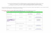Ci-joint, une liste de plusieurs labo PACA de différentes ...culturebiotech.u.c.f.unblog.fr/files/2012/06/listestages1.pdf · Et quelles sont les techniques utilisées et/ou thèmes