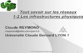 Tout savoir sur les réseaux 1-2 Les infrastructures …benjamin.traclet.free.fr/LICENCE_IUP/RESEAUX__Claude...3 C S.T.R R é s e a u x é T é lé co m s l c o s Service RR D 1-2