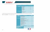 Le SSR Denain assure quasi exclusivement la prise en ... · mobile d’information et d’orientation gériatrique, de la plateforme, des professionnels du CH de Valenciennes est