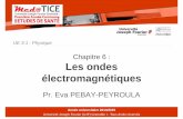 Chapitre 6 : Les ondes électromagnétiquescyan1.grenet.fr/.../PACES-2014-2015/UE3-1-BPH1-07-Chap-6-ondes-O… · Les ondes électromagnétiques Pr. Eva PEBAY-PEYROULA UE 3-1 : Physique.