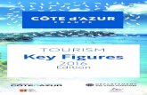 TOURISM Key Figures - TOURISCOPE - … · Key Figures TOURISM Edition 2016 CYAN MAGENTA JAUN E NOIR 12345678 91 0 ... 2*58 740 2.0 1,469 3*63 1,270 2.3 2,884 4*/5*1,6743,868 2.362