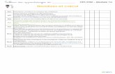 Tableau des apprentissages de - ekladata.comekladata.com/iJlzSRPJzUFKeItvMtIjca16hPI/...CE2.pdf · 2 Nombres et calcul NC1 Dénombrer, constituer et comparer des collections. NC2