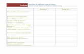 Lecture Identifier les différents types de textesmamaitressedecm1.fr/wp-content/uploads/2012/07/tableaux-travail.pdf · A quel(s) autre(s) documents du dossier ressemble-t-il ? Indique