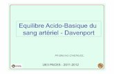 Equilibre Acido-Basique du sang artériel - Davenportdjqmfrancois.free.fr/SEMESTRE2/UE3/Equilibre acide base. Diagramme... · Equilibre Acido-Basique du sang artériel - Davenport
