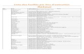 Liste des fusillés par lieu d'exécution Retourdata.over-blog-kiwi.com/2/16/52/08/20171111/ob_6b72ca_fusille.pdf · Pavant 14/02/1917 KILANI BEN MOHAMED Chaïb El Feguig - KRIEF