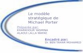 Le modèle stratégique de Michael Porterd1n7iqsz6ob2ad.cloudfront.net/document/pdf/53bbefa724199.pdf · Ressources multiples Résultat : baisse des prix de l’offre et hausse des