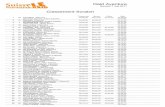 Classement Scratch - ekladata.comekladata.com/mb-8vfHzeCuyK5k98m5ol7wSqB8/aventure-scratch.pdf · Franck Bizien ; Valérie Portier 9 Les Valfra ... Jonnhy Lozac'H Mary 54 Ils se jettent