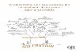 S’entendre sur les causes de la malnutrition pour agir ... · REMERCIEMENTS Ce manuel se base ... de l’atelier peuvent consolider les relations professionnelles nécessaires pour