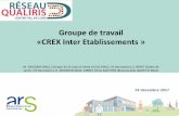Groupe de travail «CREX Inter Etablissements · Blue Médi Autres : Kaliweb, GERIMED, Axila…. Résultats de l’enquête régionale Modalités de sélection des EI pour analyse