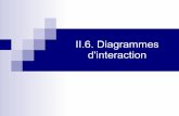 II.6. Diagrammes d' Génie Logiciel : Cours d'Analyse Orientée Objet. 4 4 Diagrammes d'interaction Introduction Diagrammes de collaboration / communication Montre les interactions