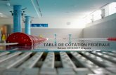 TABLE DE COTATION FÉDÉRALE - ffn.extranat.fr · Ainsi, la cotation 1.350 points correspondait pour toutes les épreuves individuelles à la moyenne des ATRF. En ce qui concerne