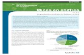 INSTITUT DE LA STATISTIQUE DU QU‰BEC Mines stat.gouv.qc.ca/statistiques/mines/mines-chiffres-2018.pdf 