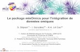 Le package mixOmics pour l'intégration de données omiquesmixomics.org/wp-content/uploads/2012/06/Statomique_mixomics.pdf · Philippe Besse (INSA, Institut de Mathématiques) Christele