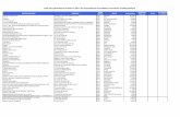 Liste des subventions versées en 2011 aux … · AFOPE - Association Formation et Performance 2 - Z.A de PAGENS 33450 MONTUSSAN Afpa Bayonne 25, chemin de la Harie 64115 BAYONNE