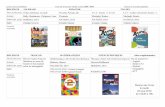 Lycée Louis Liard Falaise Liste des livres pour l'année ... · Mathématiques 1re ES, L (Collection Barbazo) Sciences 1ère L-ES Pas de manuel en : - Anglais - Italien LV2 - Histoire