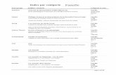 Index par catégorie Famille - Accueil - Société de …arbre généalogique des Bastien.Notes explicatives de l'album-souvenir Mariages familles Bastien.Mariages familles Paquin.