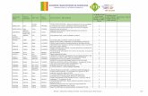 JFR 2017 - Déclaration publique d'intérêt - Soumettants ...jfr.radiologie.fr/files/documents/JFR 2017_Lien_interet_poster... · Corrélation radio-anatomopathologique des tumeurs