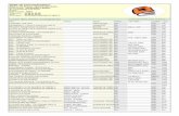 Liste des livres enregistrés Classement par Auteur · A l'école du goût - La nutrithérapie AKNIN-CAHANE MARIE- 216 216 Parler à ses enfants ALAMEDIA ANTOINE PSYCHOLOGIE 108 DOC