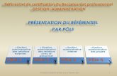 PRÉSENTATION DU RÉFÉRENTIEL PAR PÔLE - ac …ac-nice.fr/pacte/filiereadministrative/spip/IMG/pdf/Referentiel... · rémunérations et des budgets de personnel •2.4.1 Suivi administratif