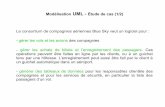 Modélisation UML - Étude de cas (1/2)furst/docs/4-UML_EtudeDeCas.pdf · Modélisation UML - Étude de cas (2/2) ... - la définition du périmètre du projet - la spécification