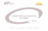 CHIFFRES CLCHIFFRES CLÉ ÉÉÉS DE LA VIE … · département et le contexte dans ... Chiffres clés de la vie associative en Corrèze ––– Mars 2011 ... 10,3% Moyenne nationale