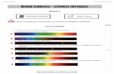 DEVOIR SURVEILLE - SCIENCES PHYSIQUEScedric.despax.free.fr/physique.chimie/DS/2/2012_2013/DS_n°4... · Quelle est l'origine du fond coloré de ces spectres ? ... Quelle étoile a
