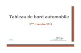 Tableau de bord automobile - .Tableau de bord automobile 3¨me trimestre 2012. ... Immatriculations