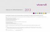 Tableau de correspondances 2013 - vivendi.com · document de référence 2012 > chapitre 2 : 18/03/2013 cahier rse 2012 : 06/2013 III.4 G4-29.a 3.3 cycle considéré (annuel, biennal,