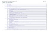 Table des matières - jenny.bourdiol.orgjenny.bourdiol.org/.../files/article_doctek/support-powershell-3-0.pdf · La liste des commandes : ... Initialement, il y a eu les commandes