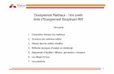 Enseignement Matériaux - 1ère année Unité …arthur.boivin.free.fr/Thuysses/MAT/Poly Cours/MAT1_Structures.pdf · 1 Enseignement Matériaux - 1ère année Unité d’Enseignement