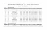 Bourse Istihqaq Régionale 2012 : Liste des boursiers · 18 17,83 SIHAM BELMAATI CHERKAOUI Très bien 10763245 CD481685 140581 FES BOULMANE 1295 Régionale 19 17,81 GHITA CHAHOUR