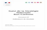 Suivi de la Stratégie Nationale Bas-Carbone · IRF2 Chronologie du puits forestier IRI1 Émissions globales de GES du secteur industrie en France IRI2 ... Indicateur n°2 : Émissions