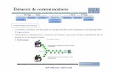 (chapitre I 1 communication sur un réseau [Mode de ...lfig-moumou.e-monsite.com/medias/files/chapitre-i-1-communicatio…→ ≡Ensemble de règles qui fonctionnent conjointement