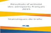 Résultats d’activité des aéroports français 2015 · Seul l’aéroport de Lille Lesquin fait exception avec un trafic en recul de -3,4%. Certains ont même vu une croissance