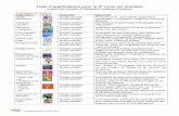 Liste d’applications pour le 2e cycle du primaire · du français orthographe, conjugaison, ... Choix de niveau de vocabulaire (CP jusqu’à CM2 ... lexique expliqué par des images